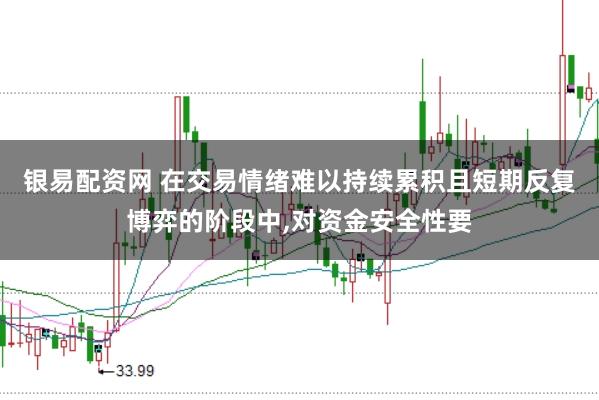 银易配资网 在交易情绪难以持续累积且短期反复博弈的阶段中,对资金安全性要