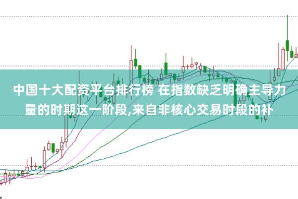 中国十大配资平台排行榜 在指数缺乏明确主导力量的时期这一阶段，来自非核心交易时段的补