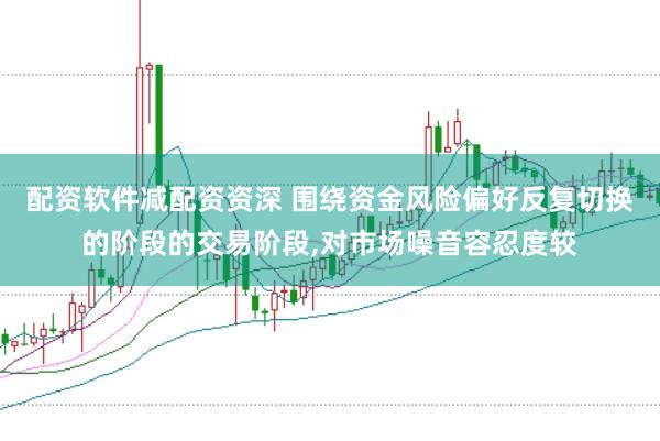 配资软件减配资资深 围绕资金风险偏好反复切换的阶段的交易阶段，对市场噪音容忍度较