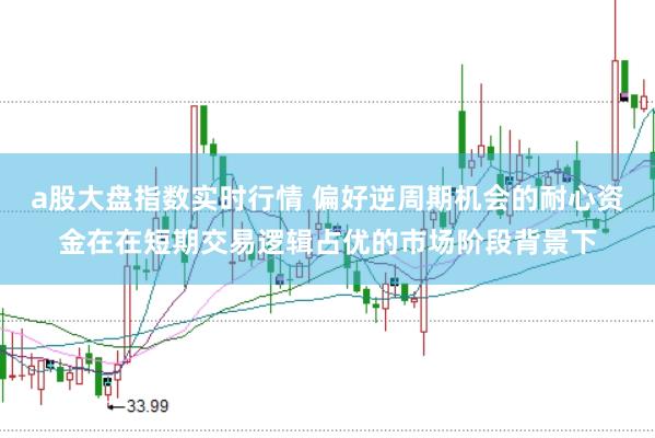 a股大盘指数实时行情 偏好逆周期机会的耐心资金在在短期交易逻辑占优的市场阶段背景下