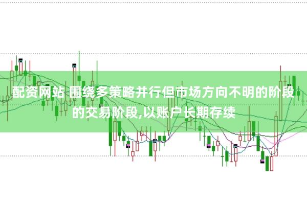 配资网站 围绕多策略并行但市场方向不明的阶段的交易阶段,以账户长期存续