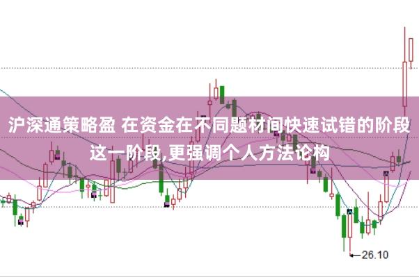 沪深通策略盈 在资金在不同题材间快速试错的阶段这一阶段，更强调个人方法论构