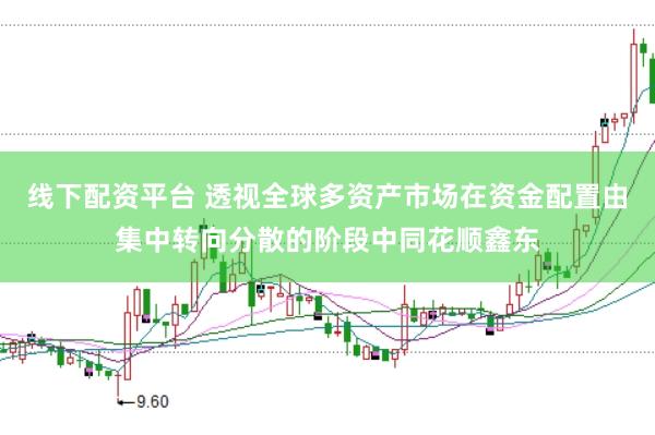 线下配资平台 透视全球多资产市场在资金配置由集中转向分散的阶段中同花顺鑫东