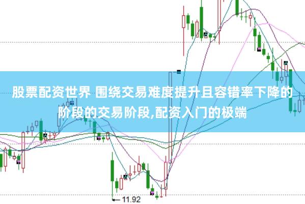 股票配资世界 围绕交易难度提升且容错率下降的阶段的交易阶段，配资入门的极端