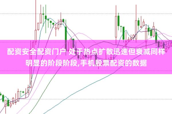 配资安全配资门户 处于热点扩散迅速但衰减同样明显的阶段阶段，手机股票配资的数据