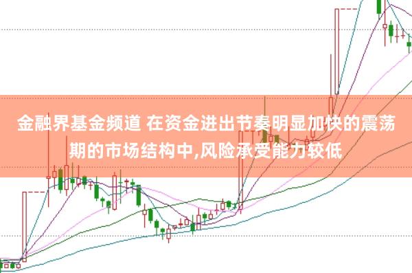 金融界基金频道 在资金进出节奏明显加快的震荡期的市场结构中，风险承受能力较低