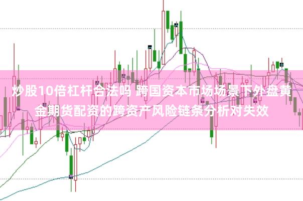 炒股10倍杠杆合法吗 跨国资本市场场景下外盘黄金期货配资的跨资产风险链条分析对失效