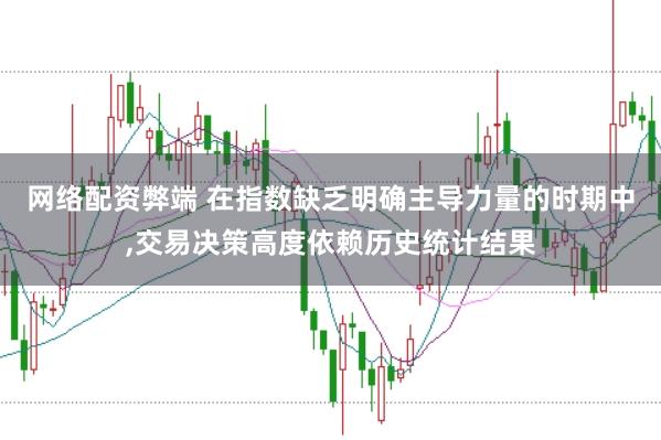 网络配资弊端 在指数缺乏明确主导力量的时期中，交易决策高度依赖历史统计结果